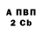 Дистиллят ТГК концентрат Brandon Horcsog